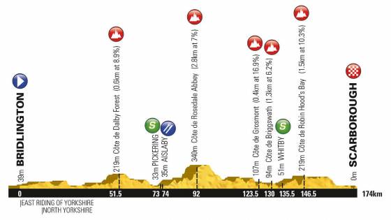 Stage 1 elevation